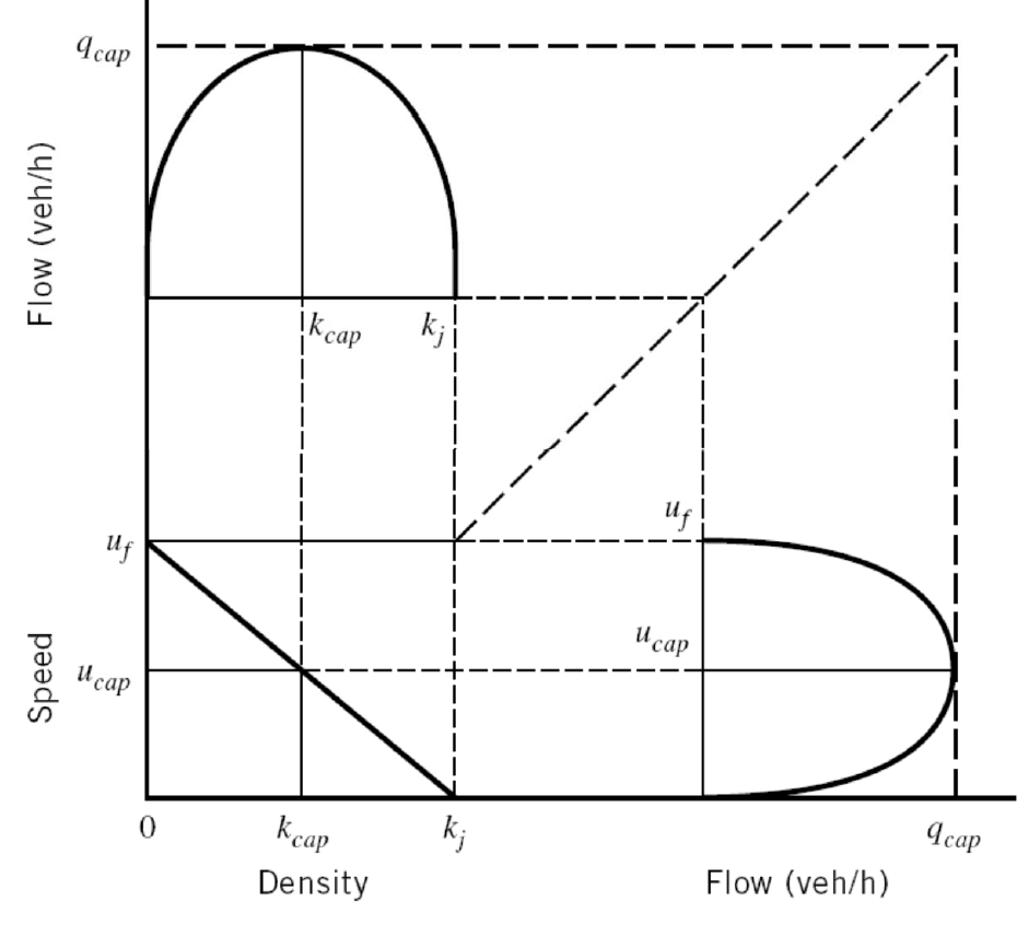 github kj taffa Images High Quality Grahic ECIV542: Traffic Engineering – Class 06 09/09/2026 Chapter 5: Traffic ...